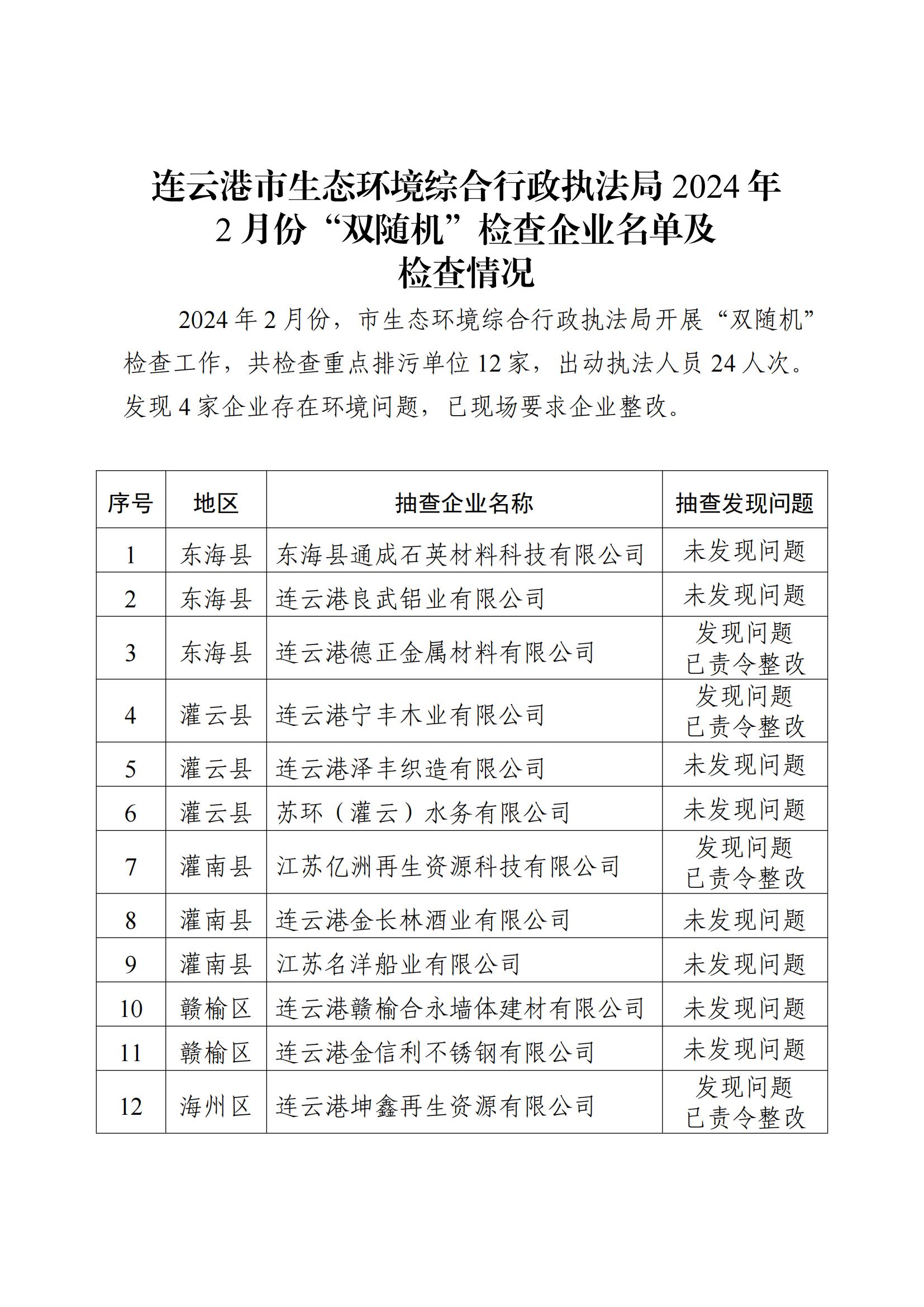 連云港市生態環境綜合行政執法局2024年2月份“雙隨機”檢查企業名單及檢查情況_00.jpg