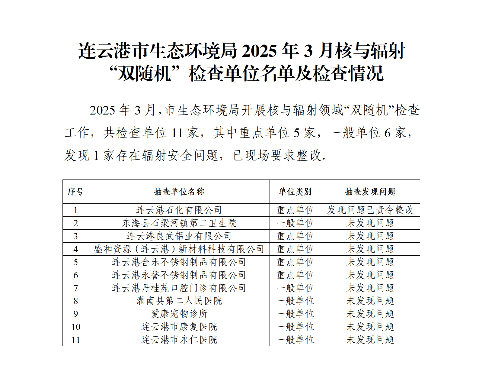連云港市生態(tài)環(huán)境局2025年3月核與輻射“雙隨機”檢查企業(yè)名單及檢查情況.png