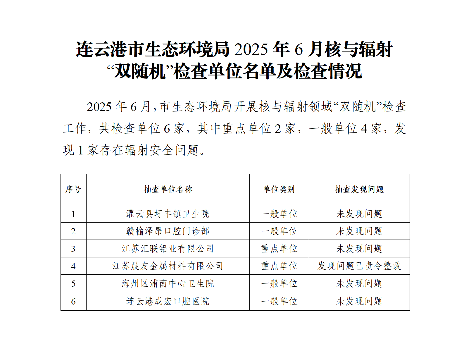 連云港市生態環境局2025年6月核與輻射“雙隨機”檢查企業名單及檢查情況_01.png