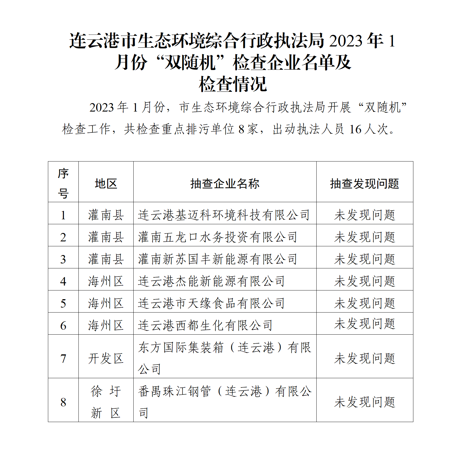 連云港市生態環境綜合行政執法局2023年1月份“雙隨機”檢查企業名單及檢查情況_01.png
