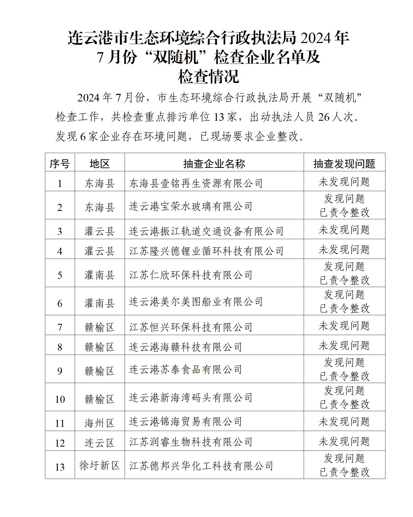 連云港市生態環境綜合行政執法局2024年7月份“雙隨機”檢查企業名單及檢查情況(1)_01.jpg
