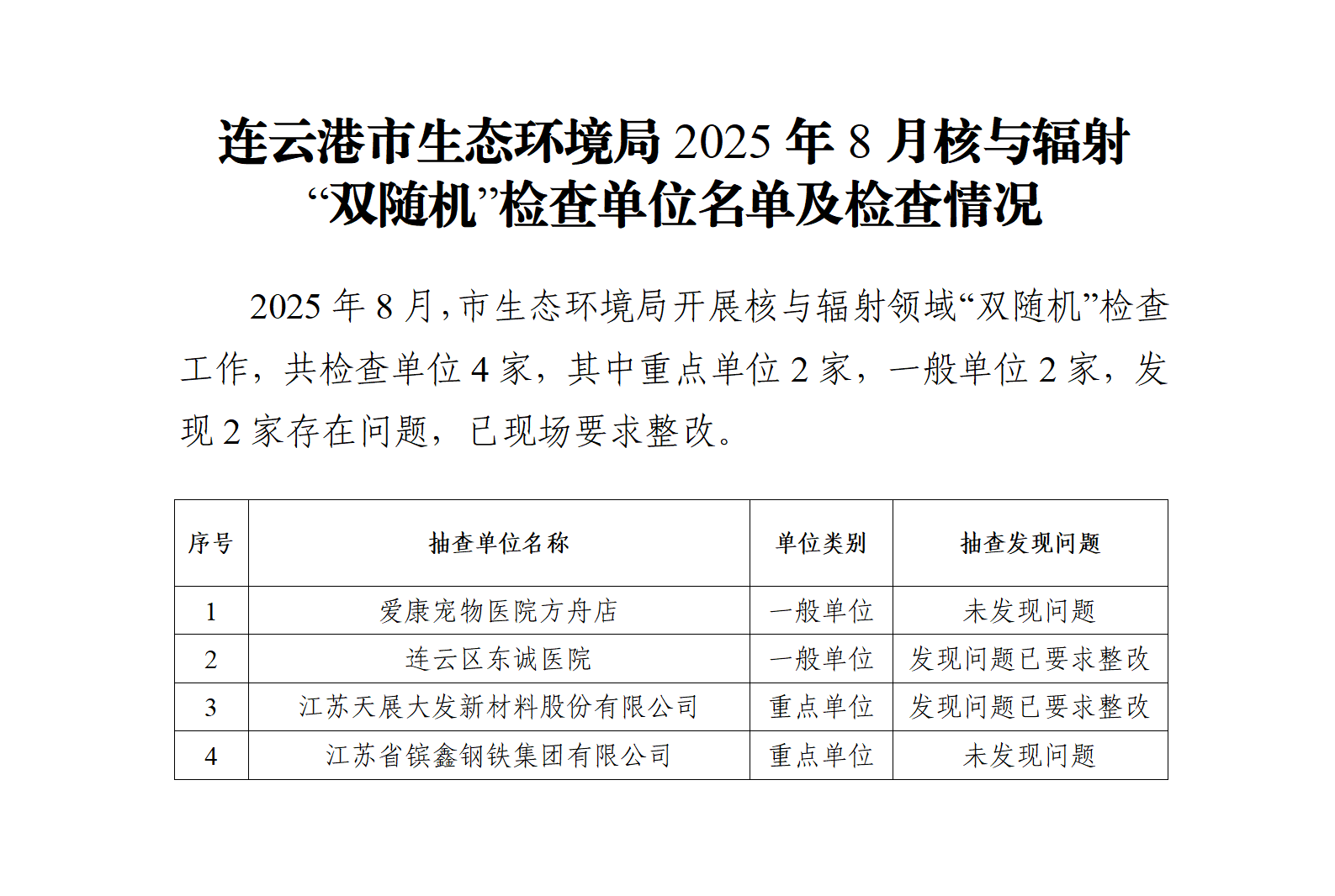 連云港市生態環境局2025年8月核與輻射“雙隨機”檢查企業名單及檢查情況(1)_01.png