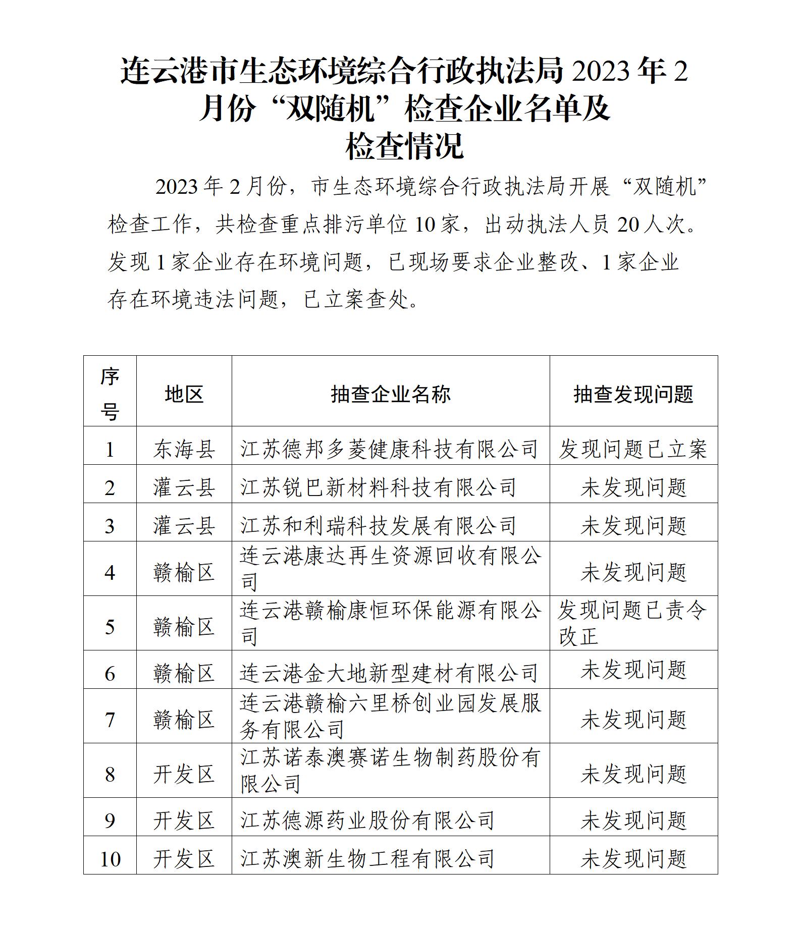連云港市生態環境綜合行政執法局2023年2月份“雙隨機”檢查企業名單及檢查情況_01.jpg