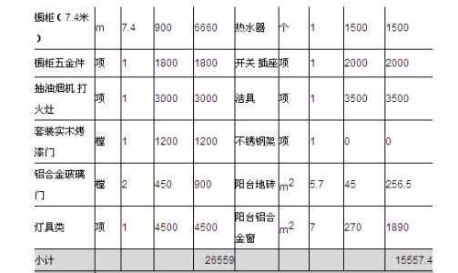 集成吊頂包含輔材-集成吊頂怎么選