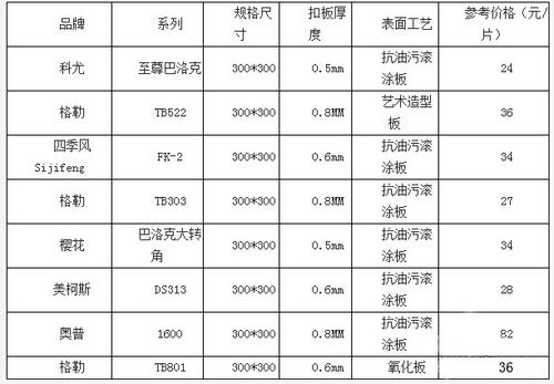 長條鋁扣板的價格表-源藝牌防風(fēng)鋁長條扣板的特點