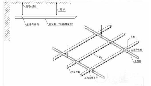 集成鋁扣板吊頂?shù)纳a(chǎn)廠-鋁扣板集成吊頂?shù)妮o料
