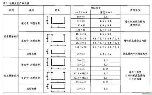 鋁扣板的名牌和價格表-鋁扣板吊頂?shù)倪x購