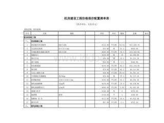 內墻鋁扣板價格平方米-鋁扣板廠家解析廚衛(wèi)吊頂價格